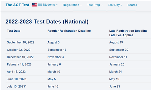ACT Test Dates